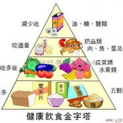 每天僅需1元多，全方位高血壓營養與健康咨詢服務